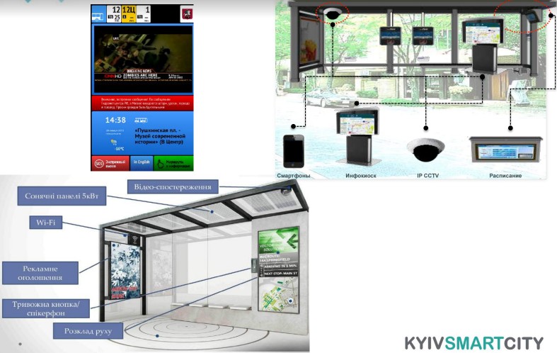 Kyiv Smart City
