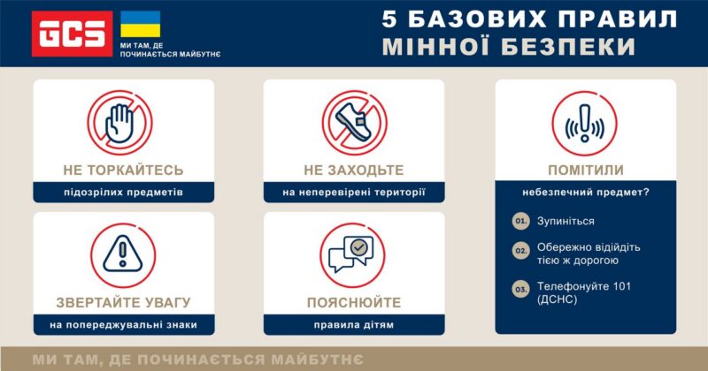 Мінна безпека