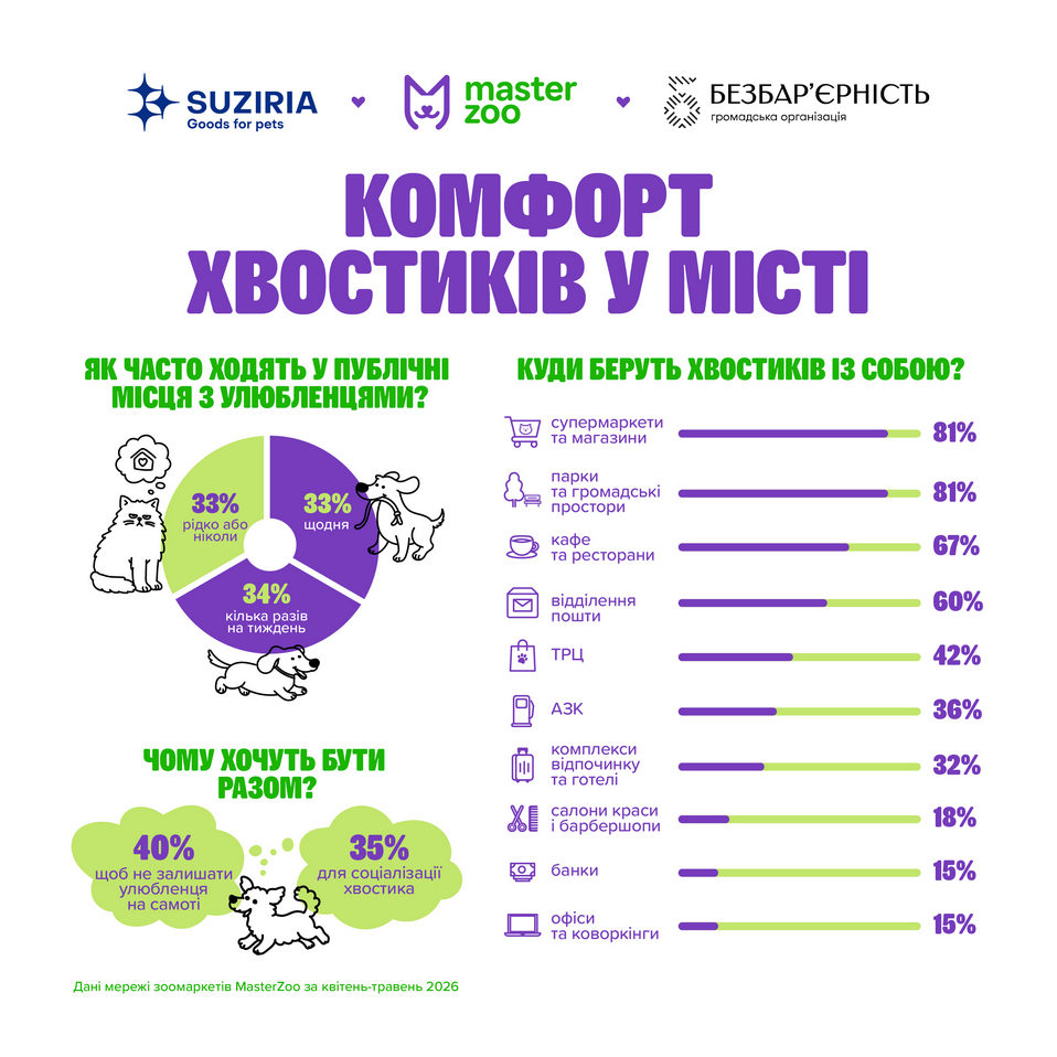 Культура петгостинності: в Україні розробляють перший гайд для бізнесів