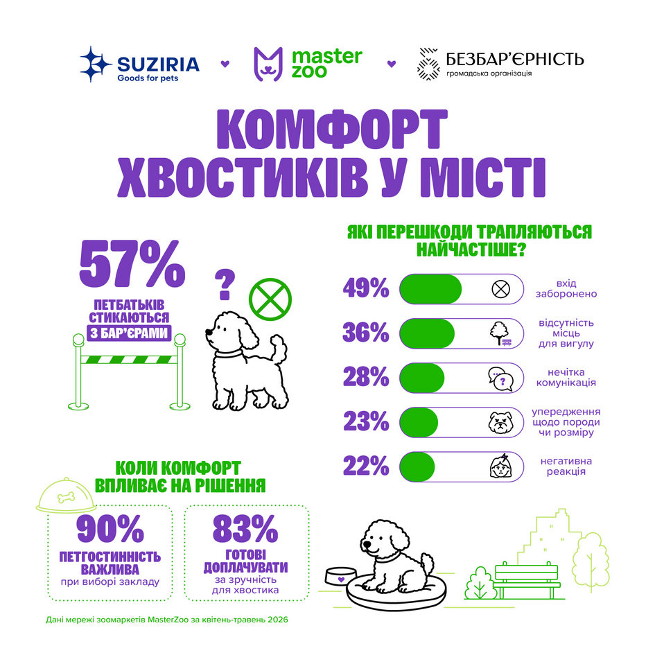 Цифри та тренди: чому бізнес більше не може ігнорувати петбатьків
